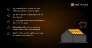 Is My Roof Suitable for Solar Panels