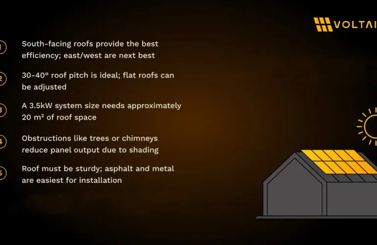 Is My Roof Suitable for Solar Panels
