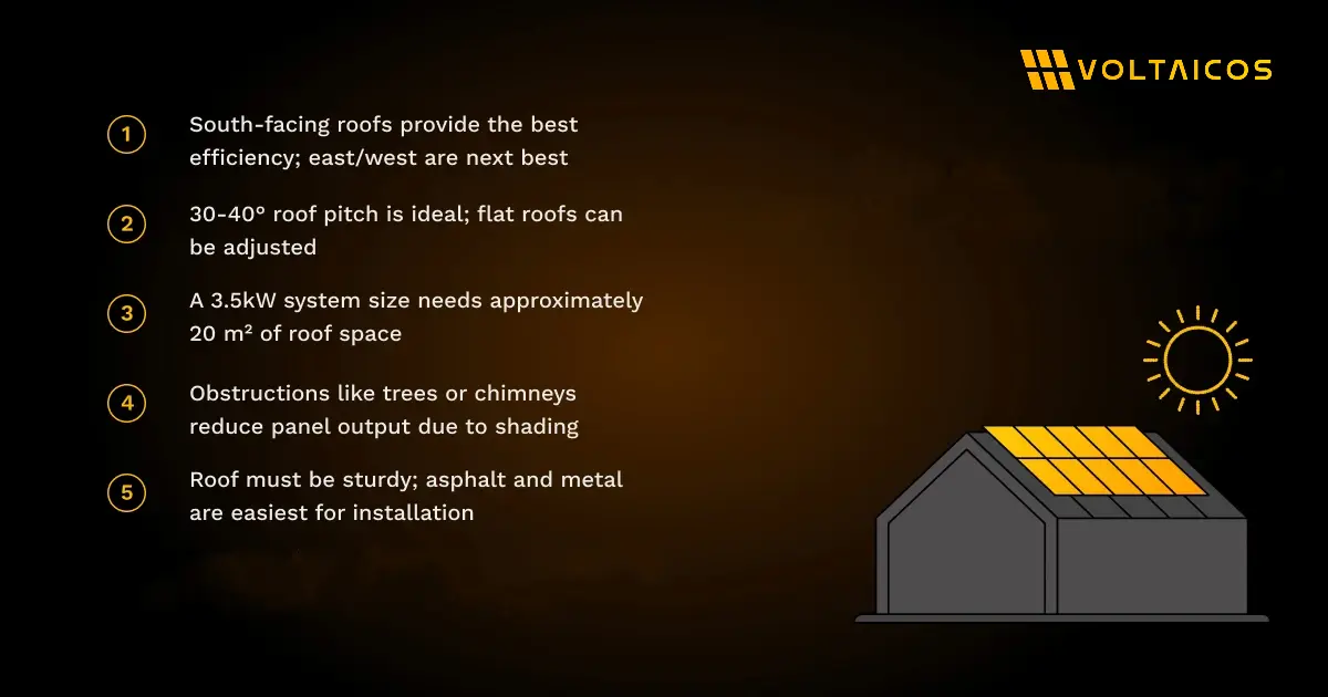 Is My Roof Suitable for Solar Panels