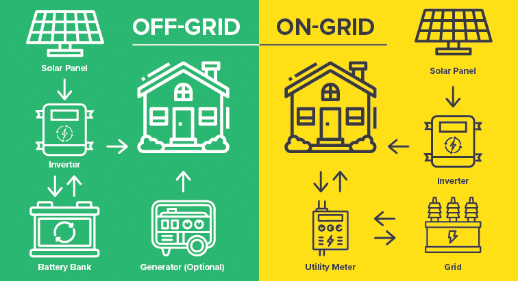off-grid living